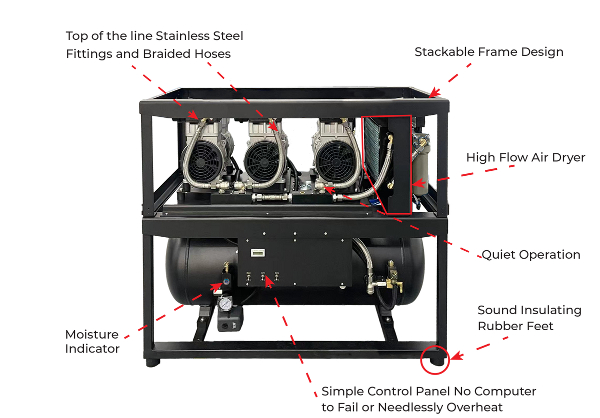 Vector Vortex Stackable Compressor Dual 2HP (6-8 User) VS4