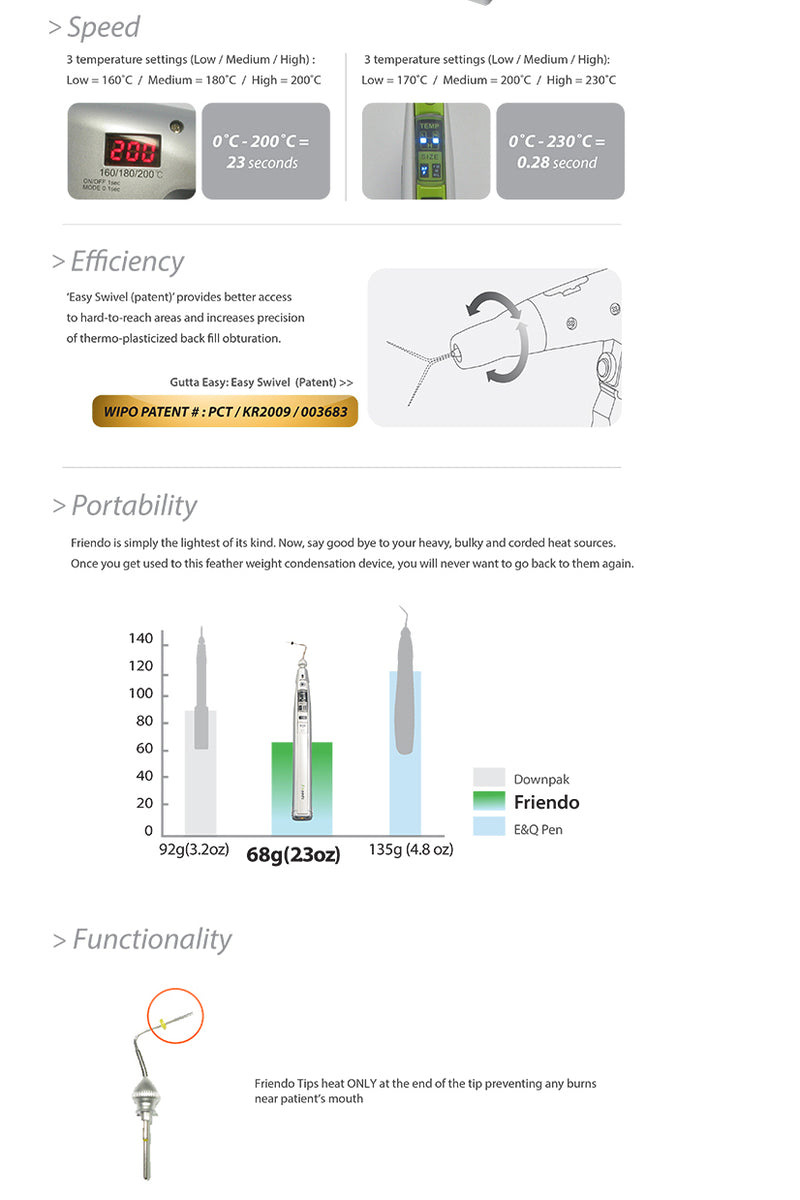 Gutta Easy Cleaning Brush – Dentazon Corporation