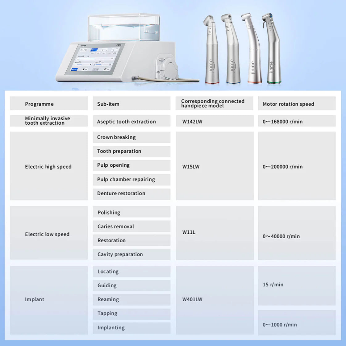 Jinme ES70 Surgical and Implant System with 4 Handpieces