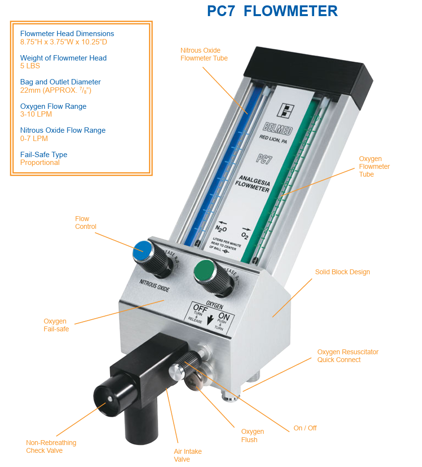 Belmed, Flowmeter System – 8” Swivel Arm