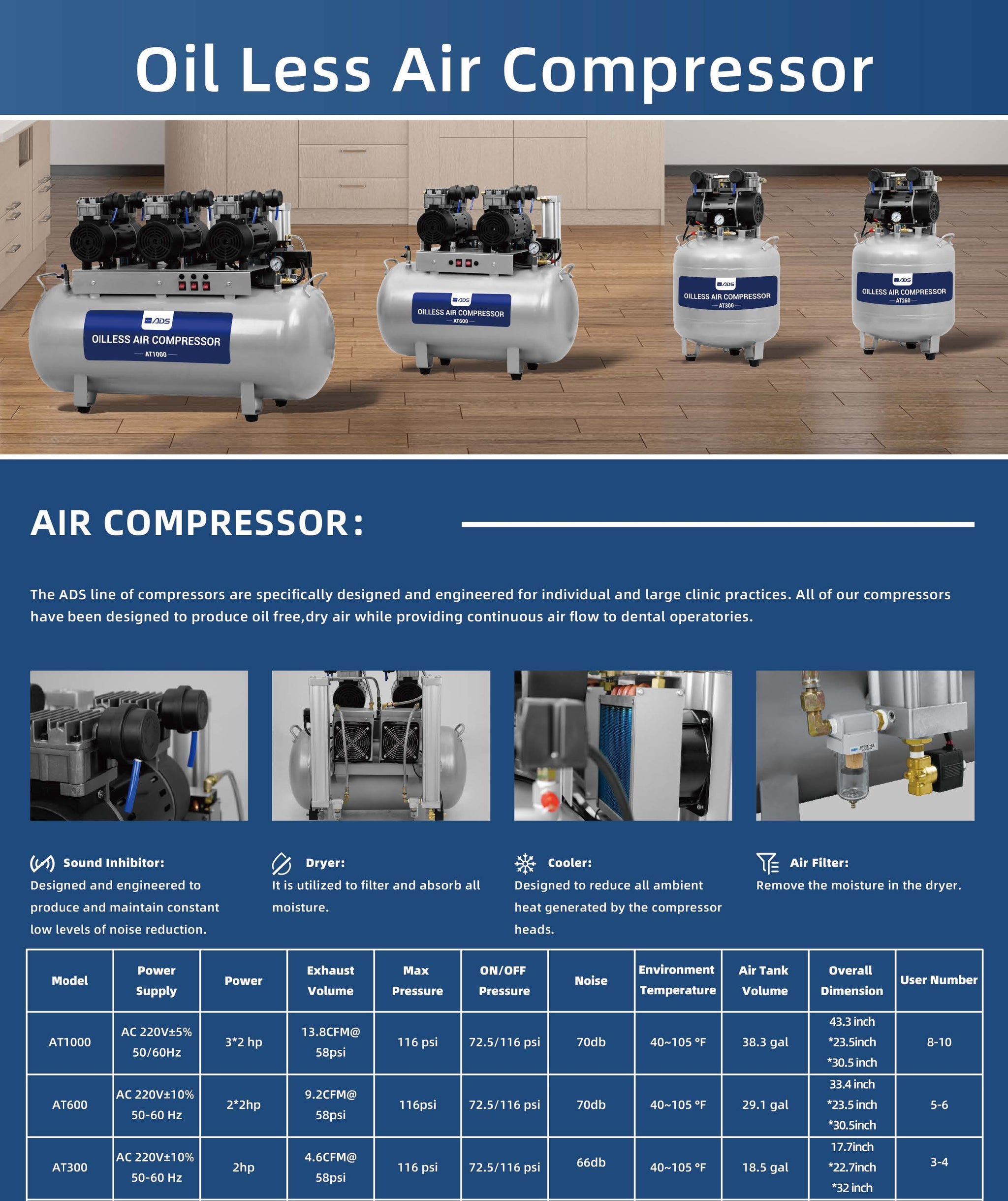 ADS AT600 Compressor 2HP 4-User 5-Year Warranty