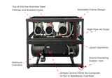 Vector Vortex Compressor VS4, Dual 2 HP (4HP Overall), 6-8 User, 19 Gal Tank