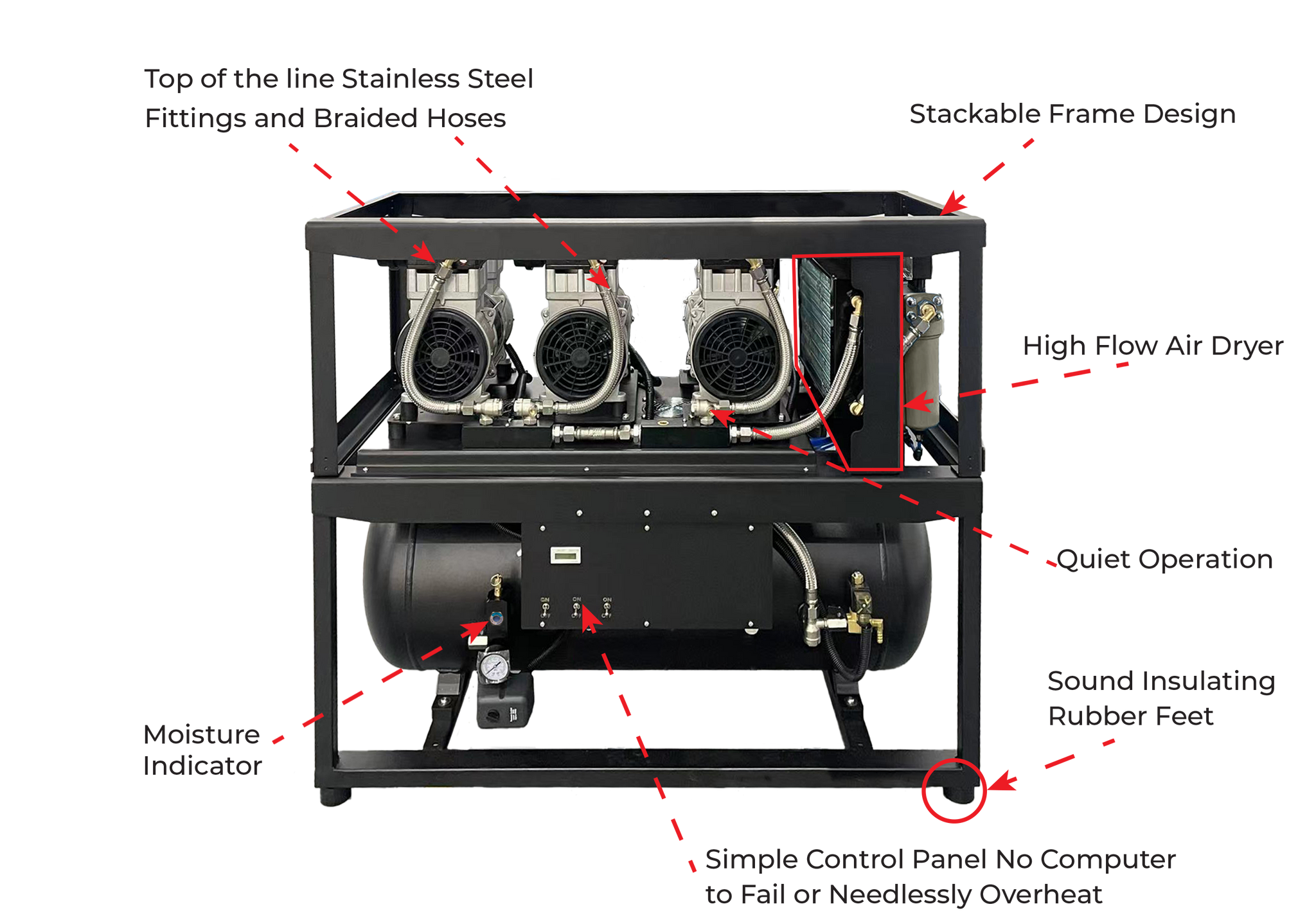 Vector Vortex Compressor VS4, Dual 2 HP (4HP Overall), 6-8 User, 19 Gal Tank