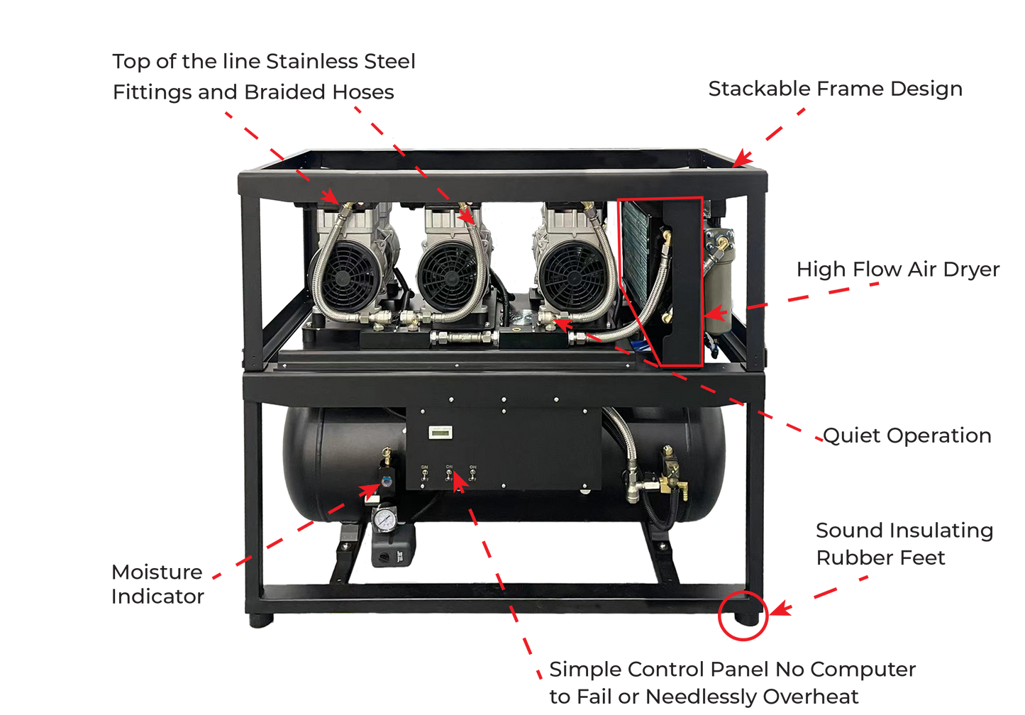 Vector Vortex Compressor VS6, Triple 2 HP (6HP Overall), 10-12 User, 29 Gal Tank