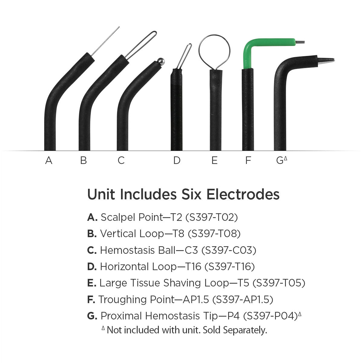 Parkell Sensimatic® D700SE Electrosurge - 110V
